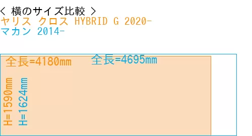 #ヤリス クロス HYBRID G 2020- + マカン 2014-